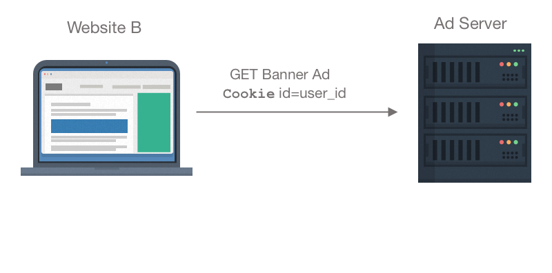 recognize third party cookie